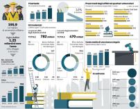Grafico riassuntivo delle spese degli studenti a Milano Indotto studenti Milano